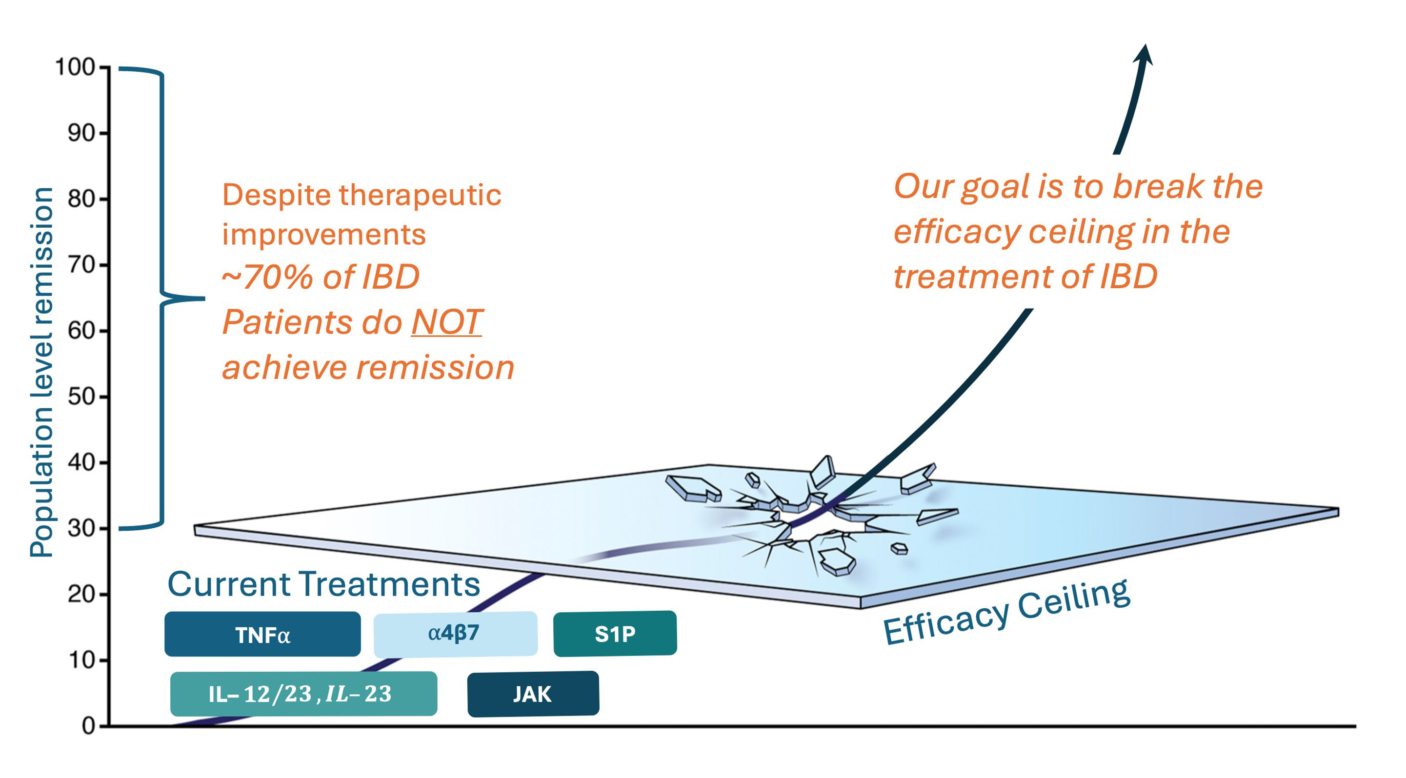 transformational treatments